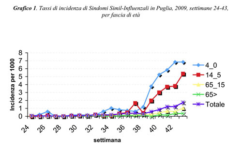 grafico-influenza-tassi