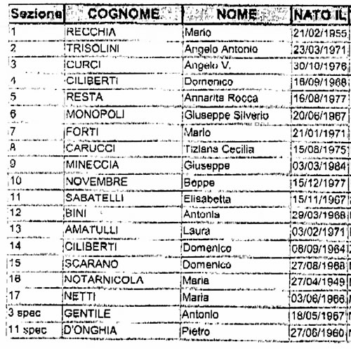 ref-presidenti