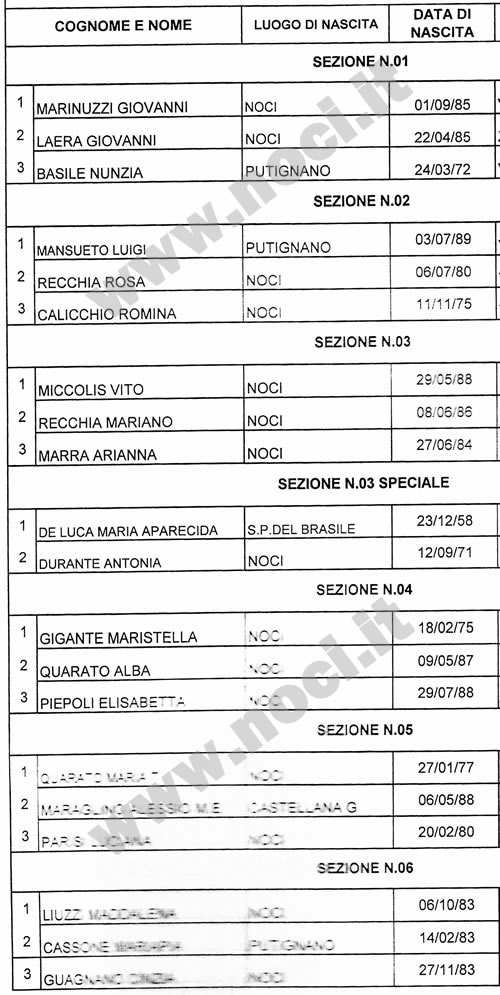 ref-scrutatori1