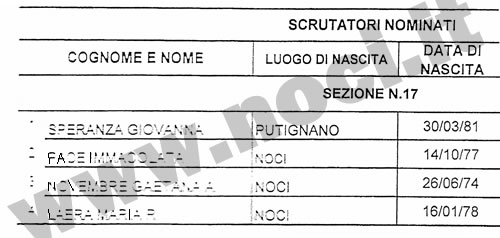 scrutatori_pr-eu09_4