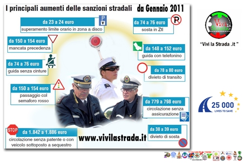 cronaca-ritocchi_sanzioni_stradali