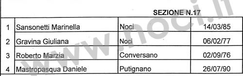 elezioni-2010-scrutatori-4-ok