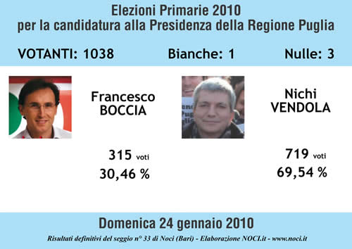 primarie-2010-risultati