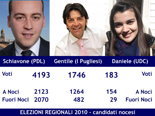 regionali-2010-candidati-sconfitti