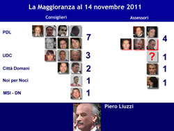consiglio-maggioranza-14-novembre-2011-250x188