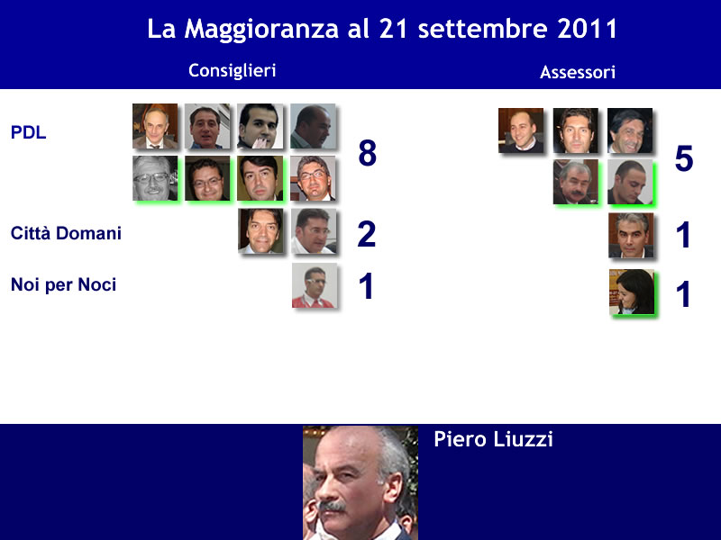 consiglio-maggioranza-21settembre-2011