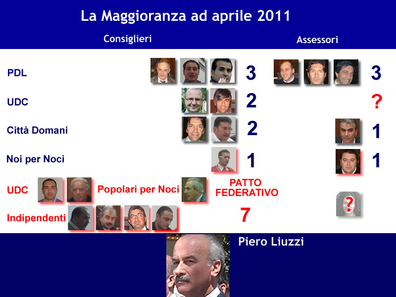 consiglio-maggioranza-aprile-2011