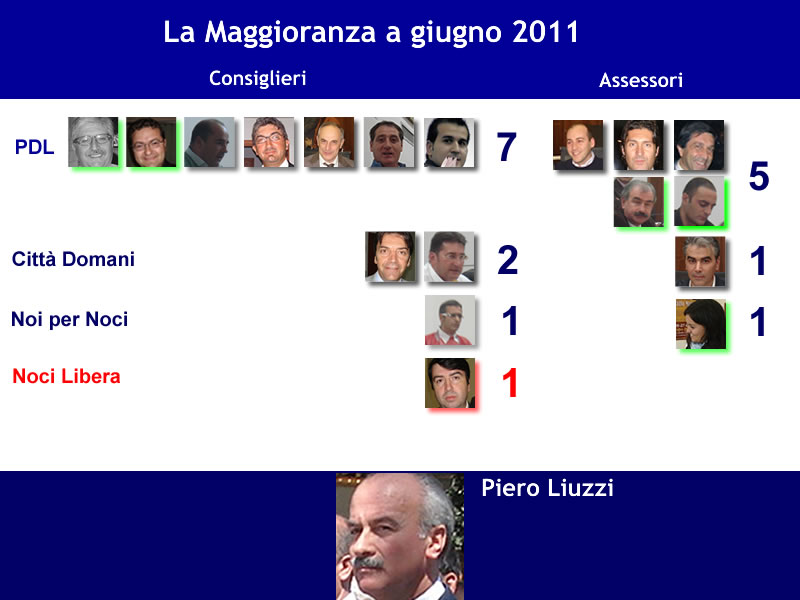 consiglio-maggioranza-giugno-2011