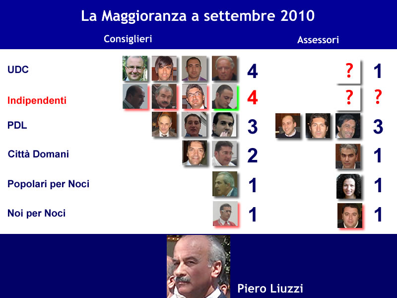 consiglio-maggioranza-settembre-2010