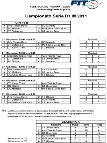 07-01-risultati_campionato_d1