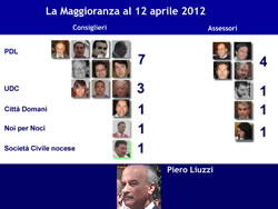04-12-consiglio-maggioranza-12-aprile-2012-250x188