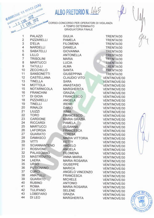 07-11-graduatoria-operatori-vigilanza-1