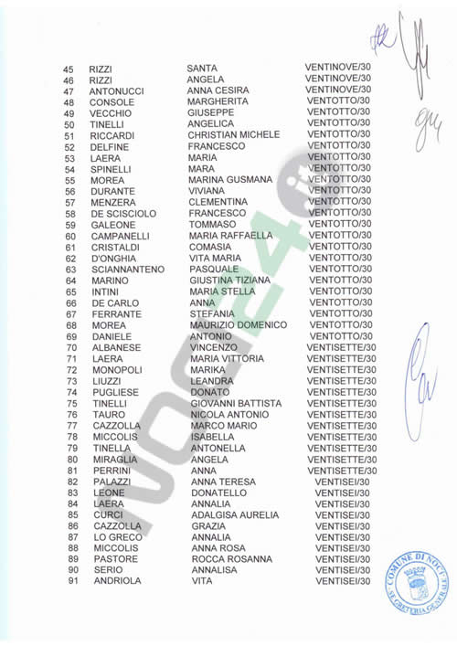 07-11-graduatoria-operatori-vigilanza-2