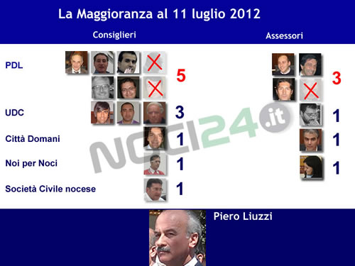 07-12-consiglio-maggioranza-11-luglio-2012-large