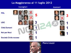 07-12-consiglio-maggioranza-11-luglio-2012-small