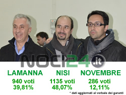 12-16-primarie-nisi-vince