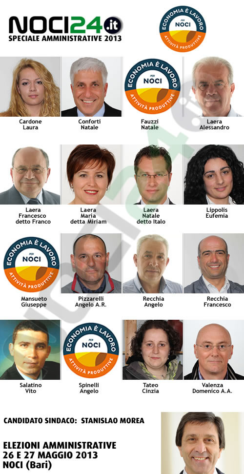 lista-economia-lavoro
