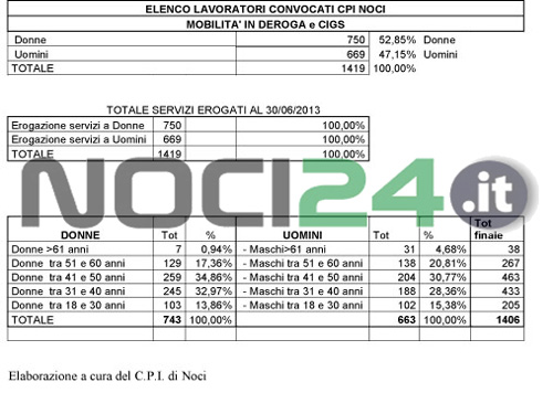 08-06-lavoratori-cig-giugno-2013
