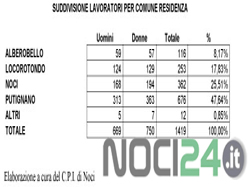 08-06-lavoratori-comune