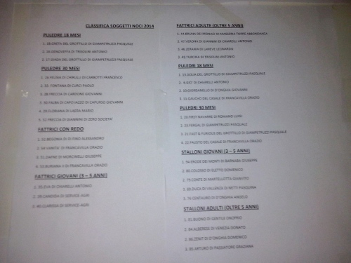 10-20classifica