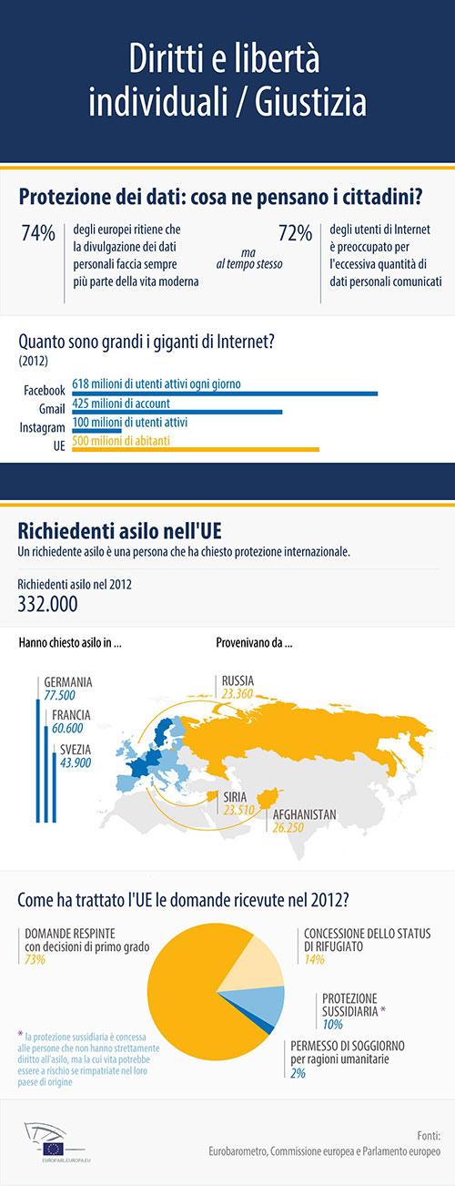 05-20-diritti-2