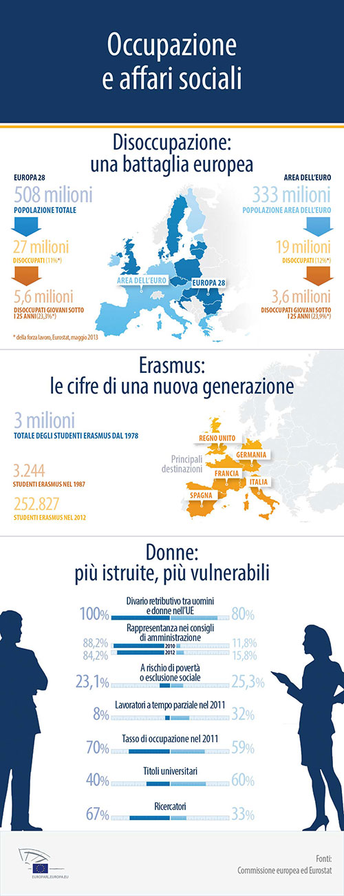 05-20-occupazione