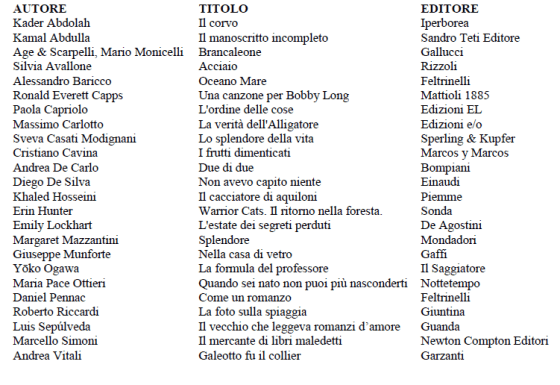 04 25titolilibri