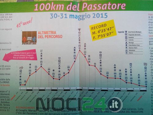06 06 altimetria passatore