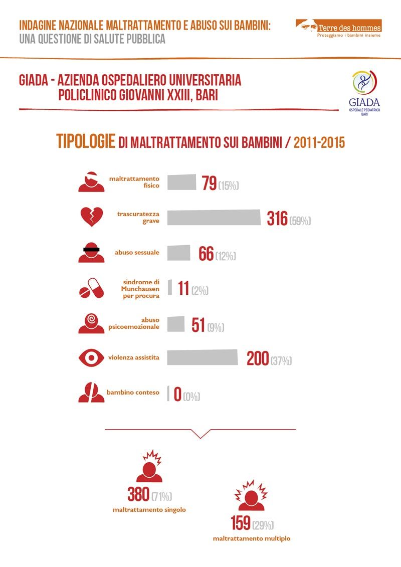 11 16 infografica Bari 2