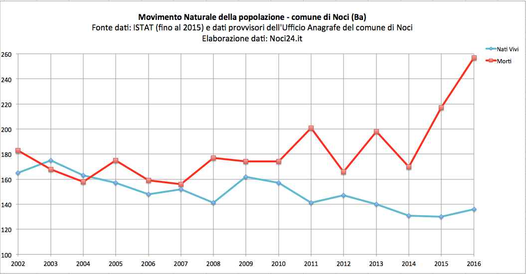 01 18 saldo naturale 1