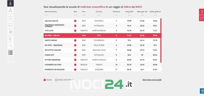 11 21 eduscopio 2017 18 liceo scientifico confronto