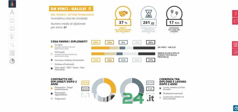 11 21 eduscopio 2017 18 tecnologico