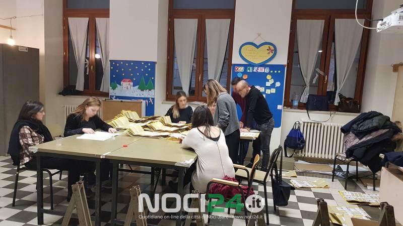 03 05nocipolitiche2018
