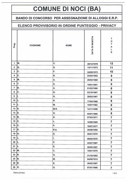 04 28Graduatoria Provvisoria Privacy 1