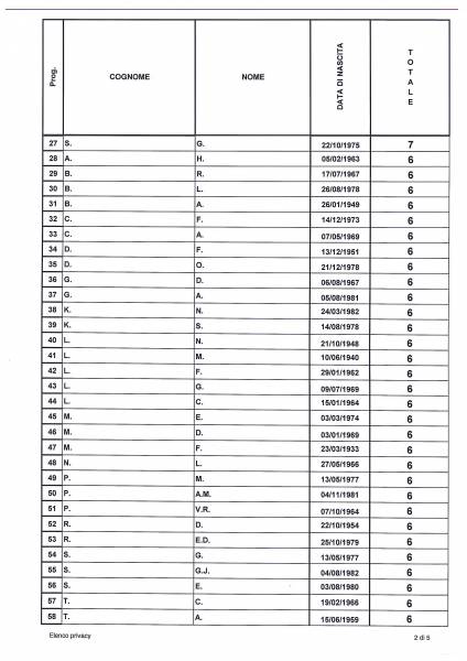 04 28Graduatoria Provvisoria Privacy 2