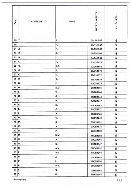 04 28Graduatoria Provvisoria Privacy 3