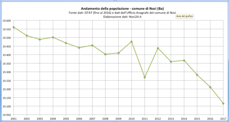 01 24 grafico popolazione