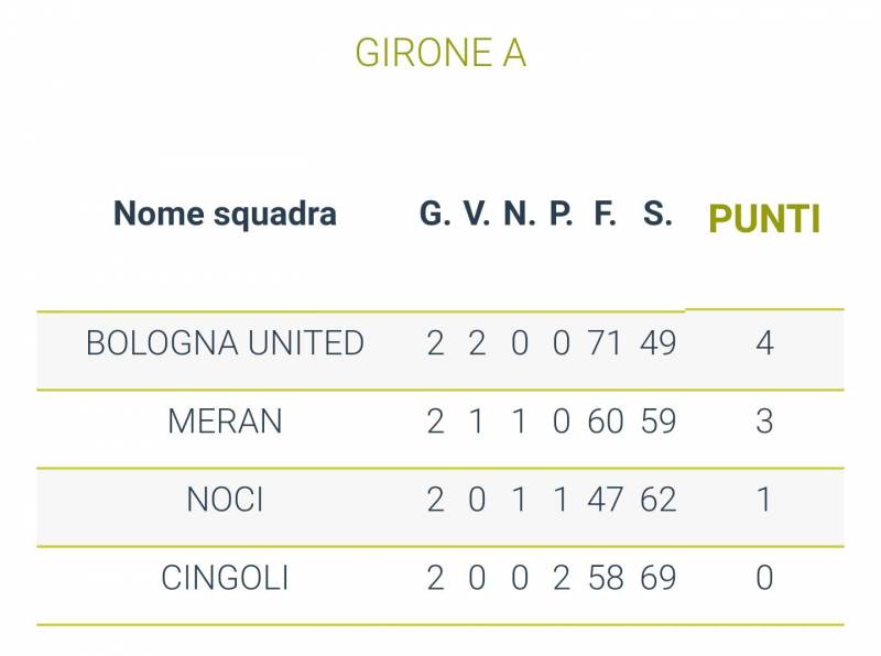 06 09gironeaclassifica