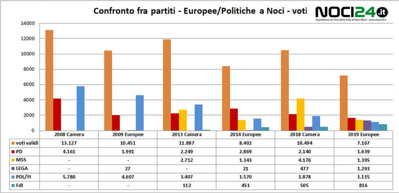 05 31 confronti politiche europee voti