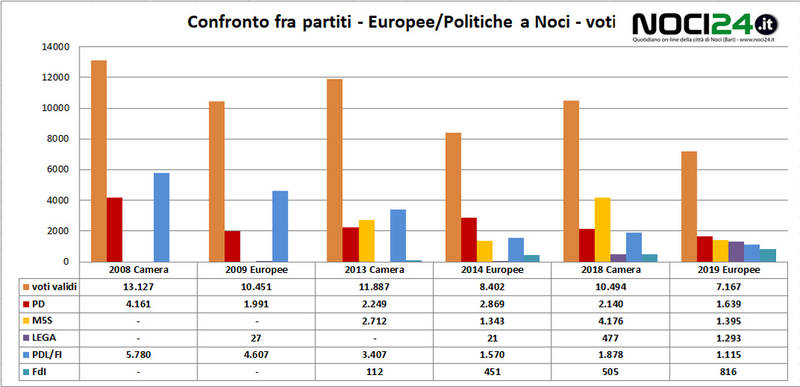 05 31 confronti politiche europee voti