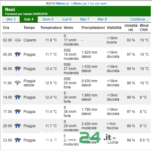 05 03 Meteo 3 maggio