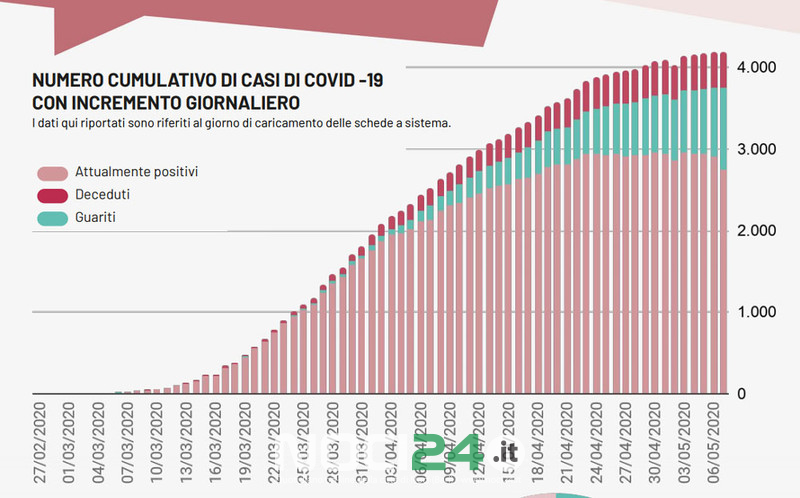 05 07 covid 2020 05 07 puglia mappa2