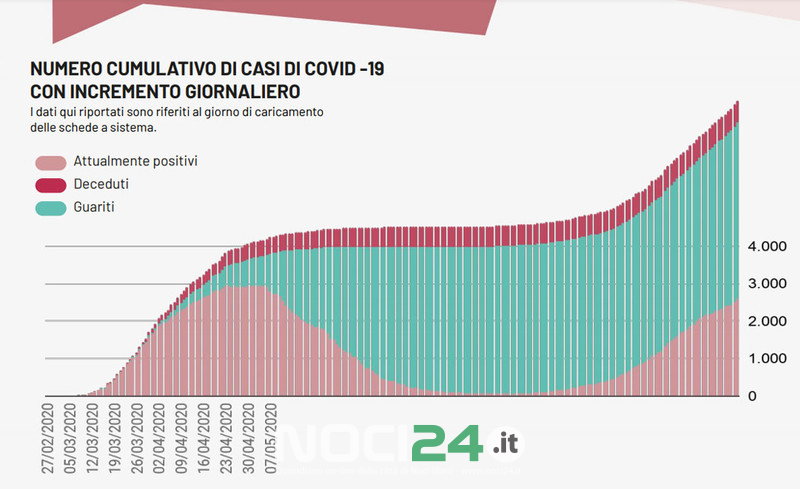 09 29 covid 2020 09 29 puglia mappa2