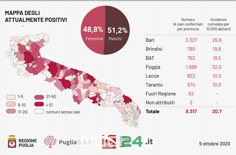 10 05 covid 2020 10 05 puglia mappa2