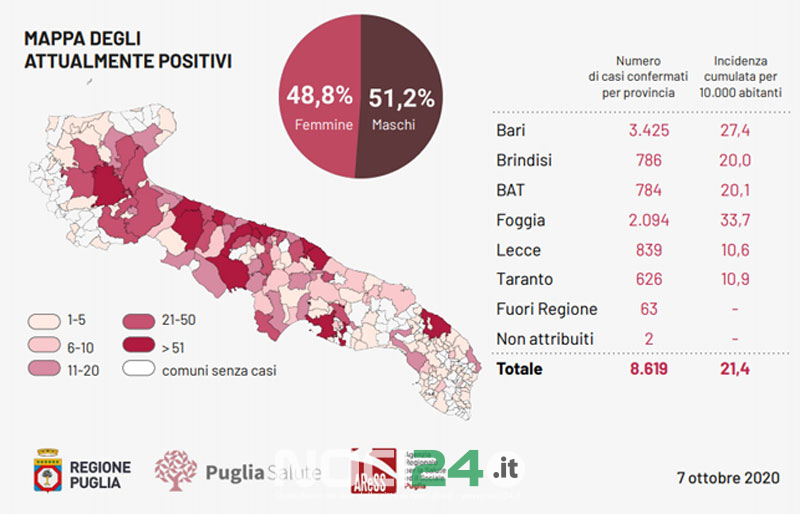 10 07 covid 2020 10 07 puglia mappa2