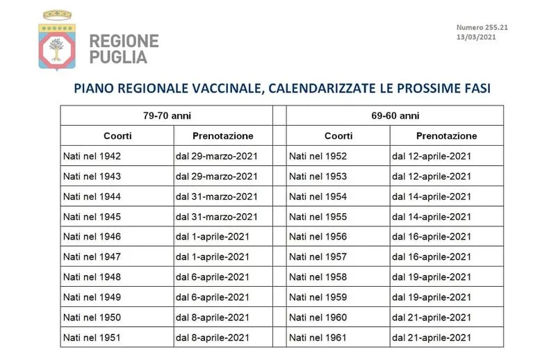 03 13 piano vaccinale over70 60