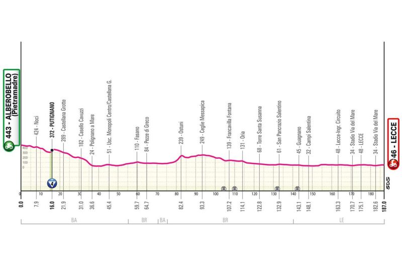 01 13 giro ditalia noci