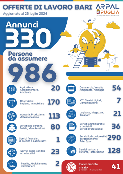 07 26 INFOGRAFICA BARI 25.07.2024