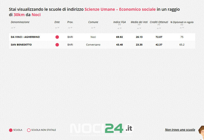 12 03 economico sociale