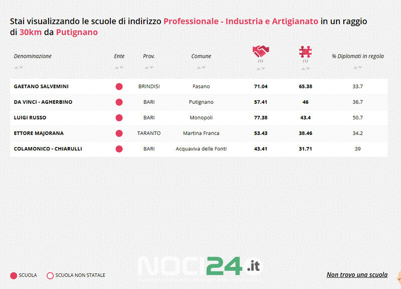 12 03 industria artigianato